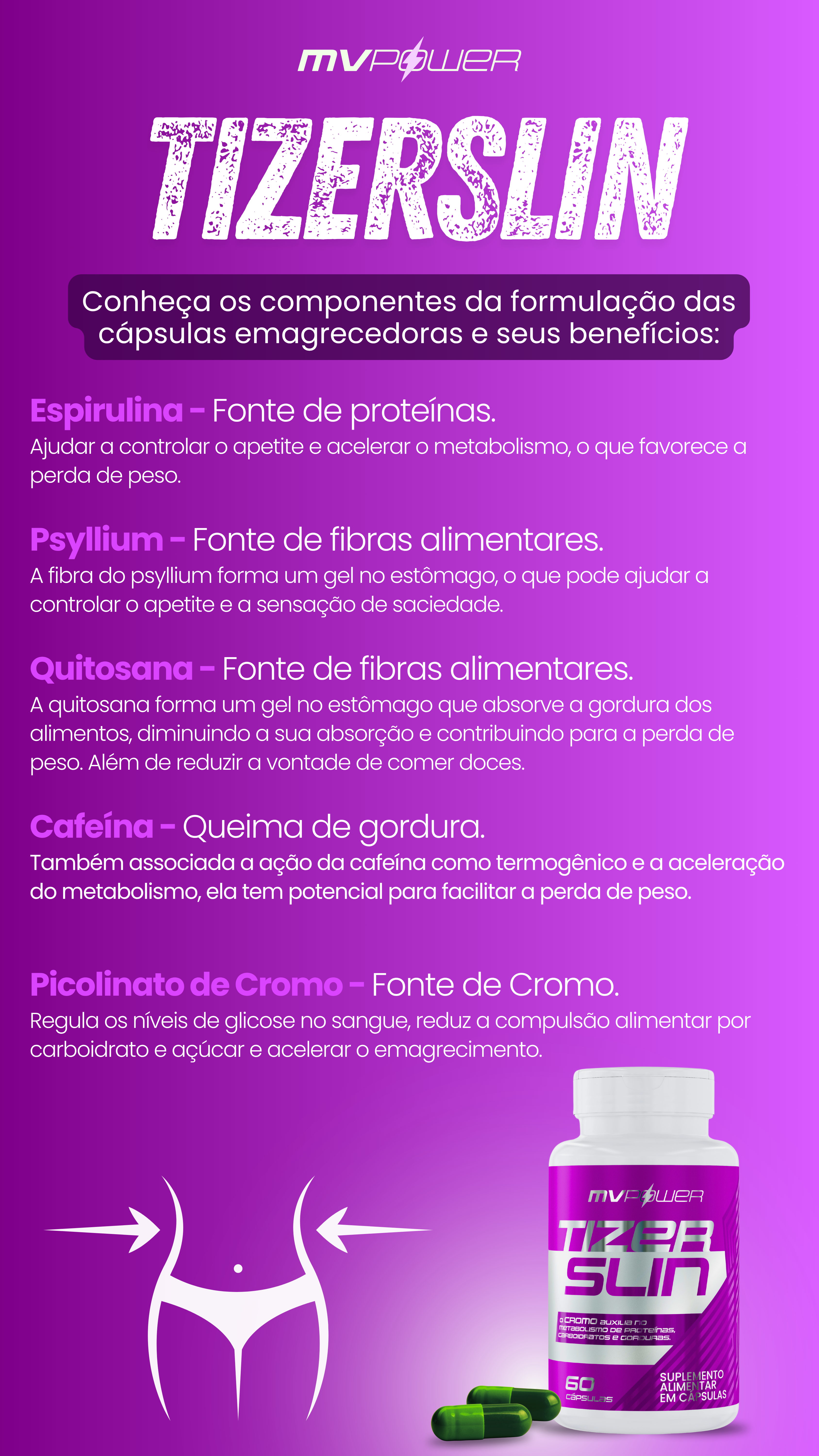 Composição detalhada do TizerSlin com benefícios dos ingredientes